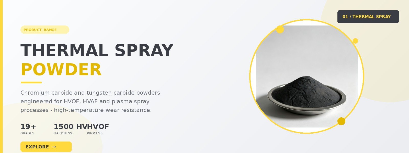 Thermal Spray Powder